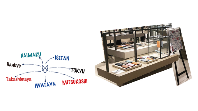 オリジナル商品の百貨店展開