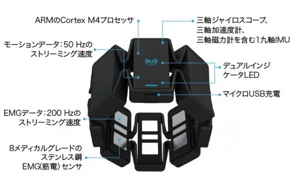 Myo主な仕様